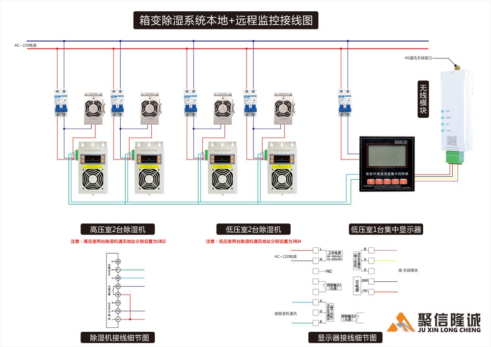 本地+远程通讯集中监控好色先生下载污系统组成